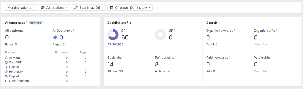 Example of an iGaming affiliate site with a "pushed" Domain Rating on Ahrefs with no organic traffic.