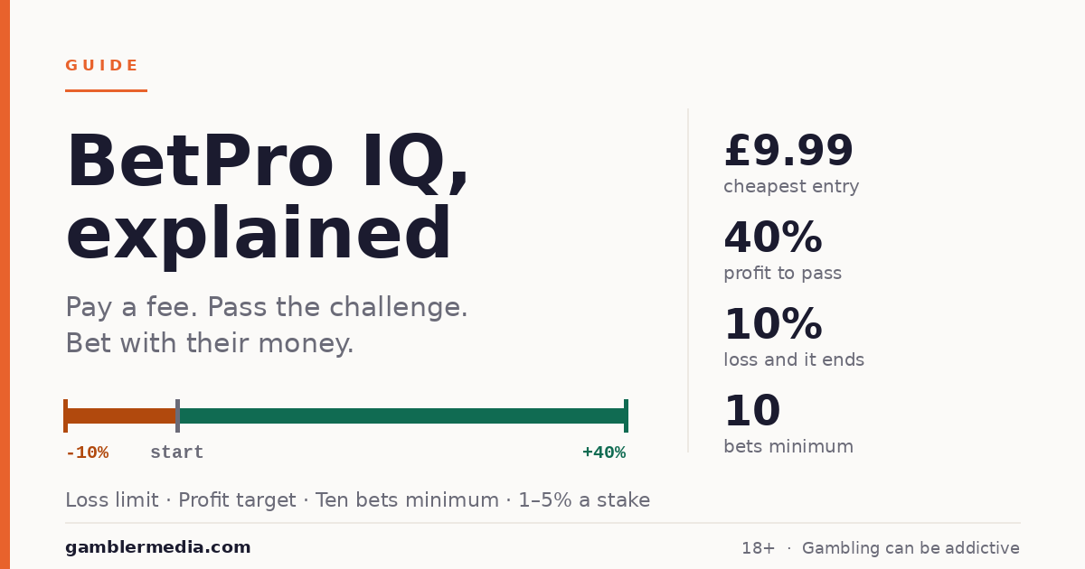 betpro-iq- review and how it works